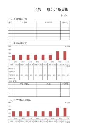 注塑厂品质周报