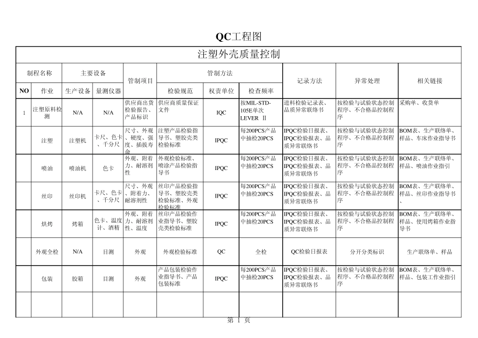 注塑外壳QC工程图_第1页