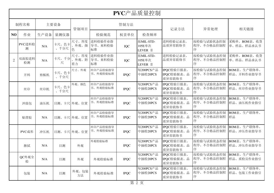 注塑外壳QC工程图_第2页