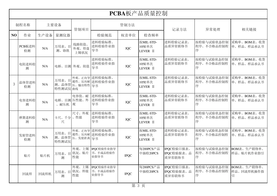 注塑外壳QC工程图_第3页