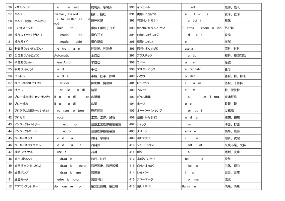 注塑成型生产及模具技术_专业词汇_中文英文日文对照_第2页