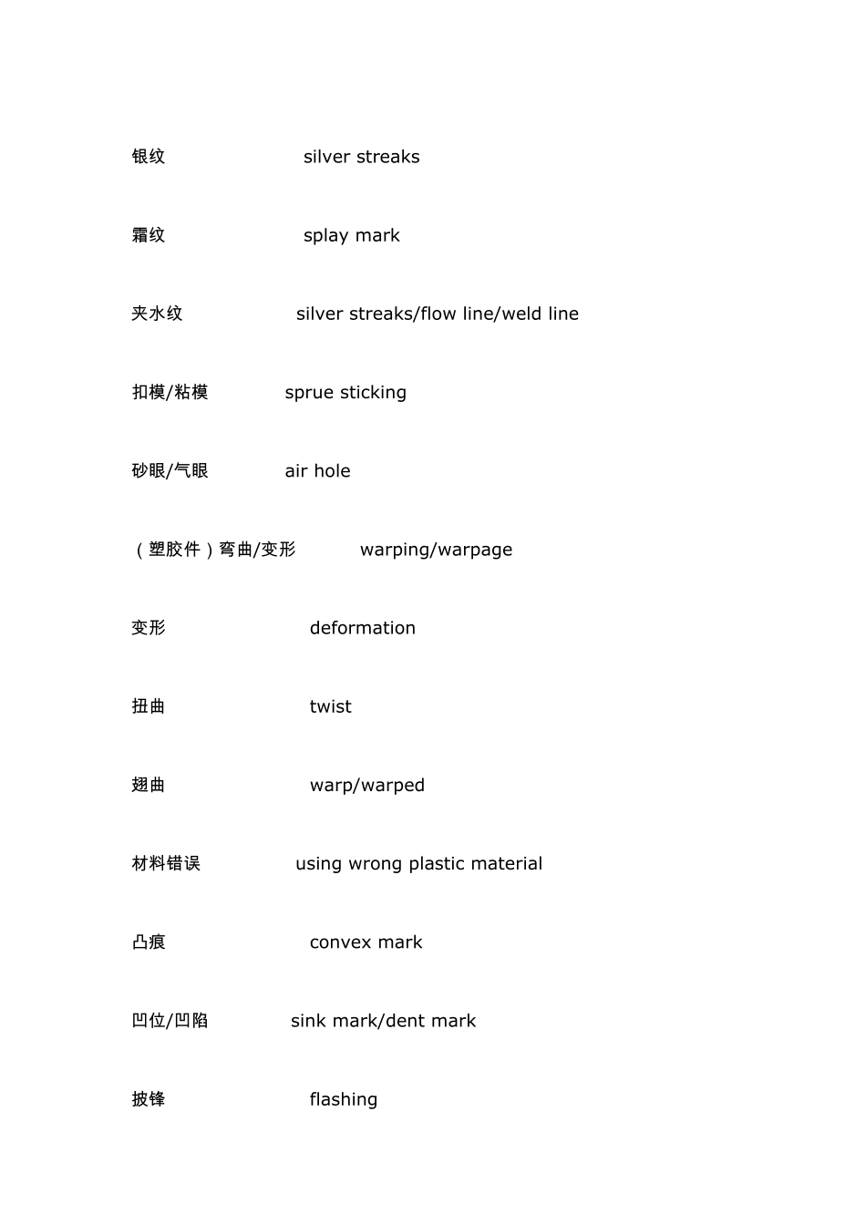 注塑方面英语术语_第2页