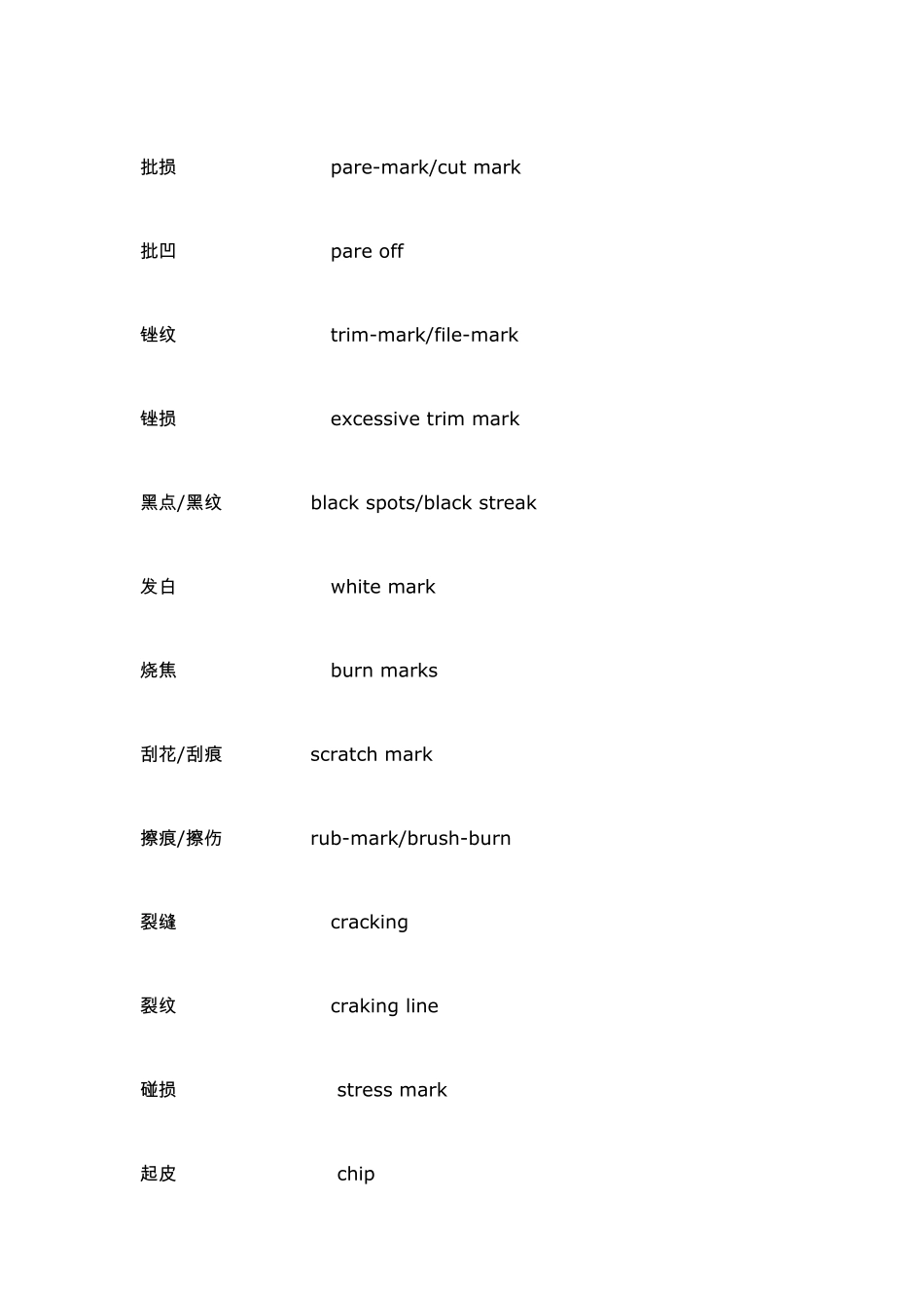 注塑方面英语术语_第3页