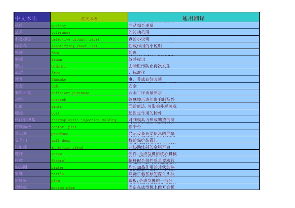 注塑术语中英文对照表_第1页