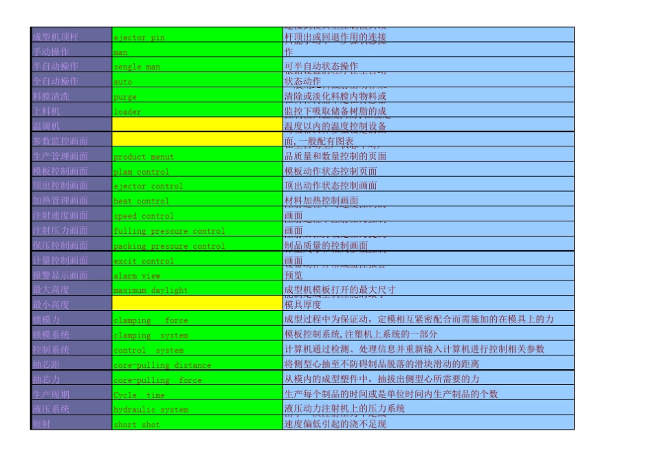 注塑机专业英语_第2页