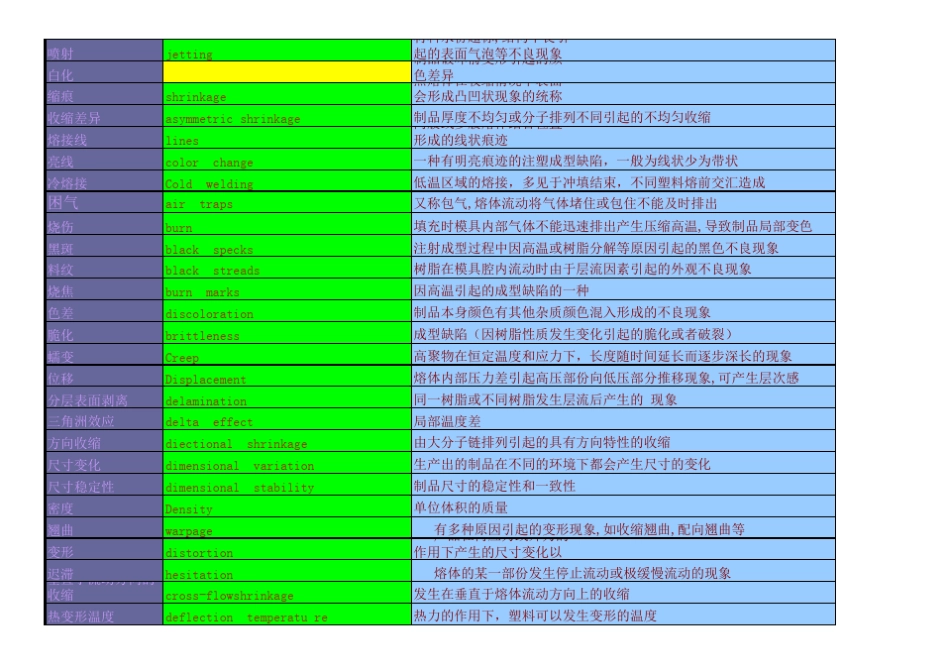 注塑机专业英语_第3页