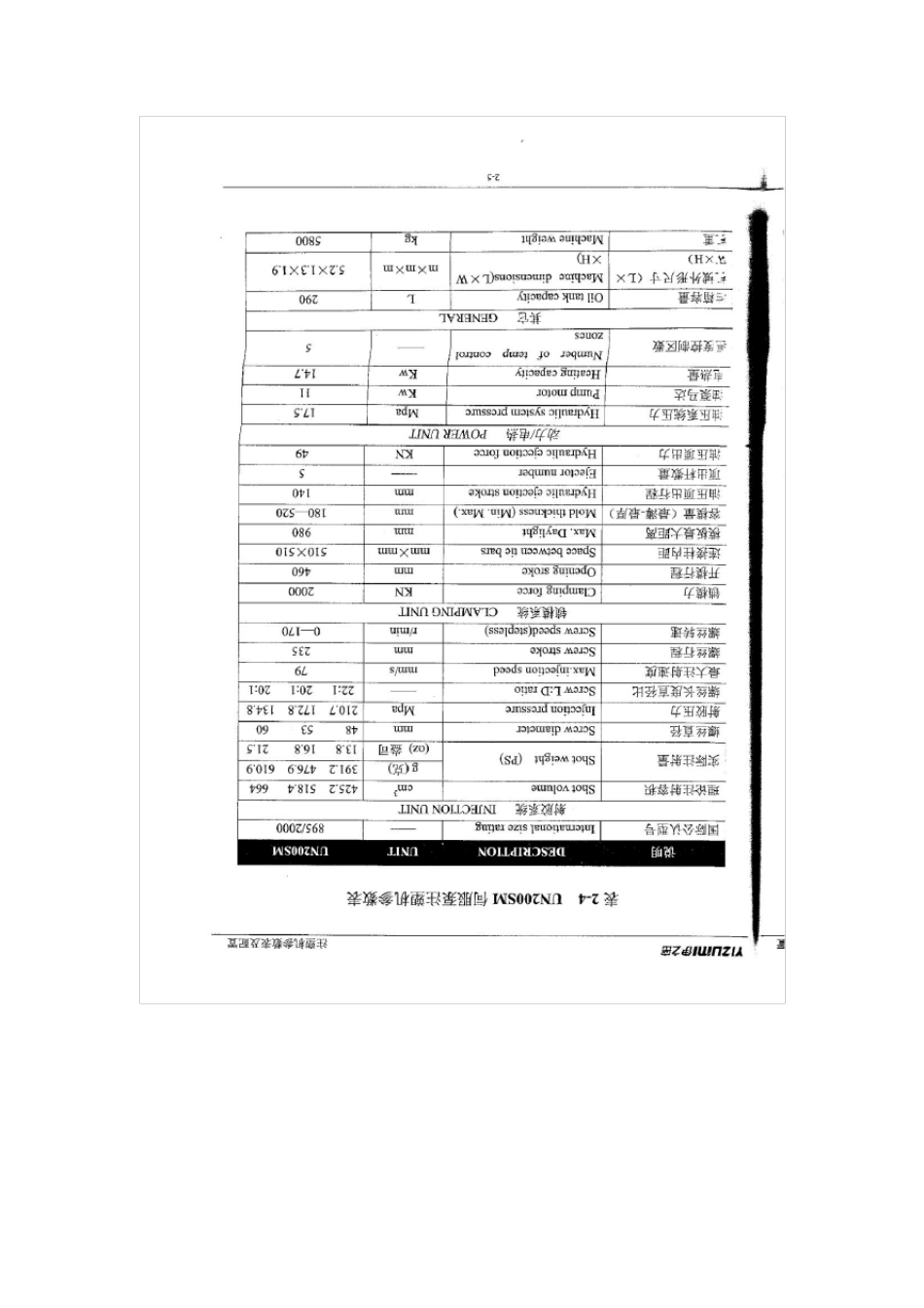 注塑机参数(伊之密)_第3页