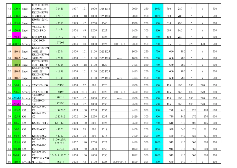 注塑机参数moldingmachineslist_第3页