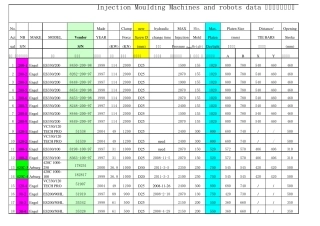 注塑机参数moldingmachineslist
