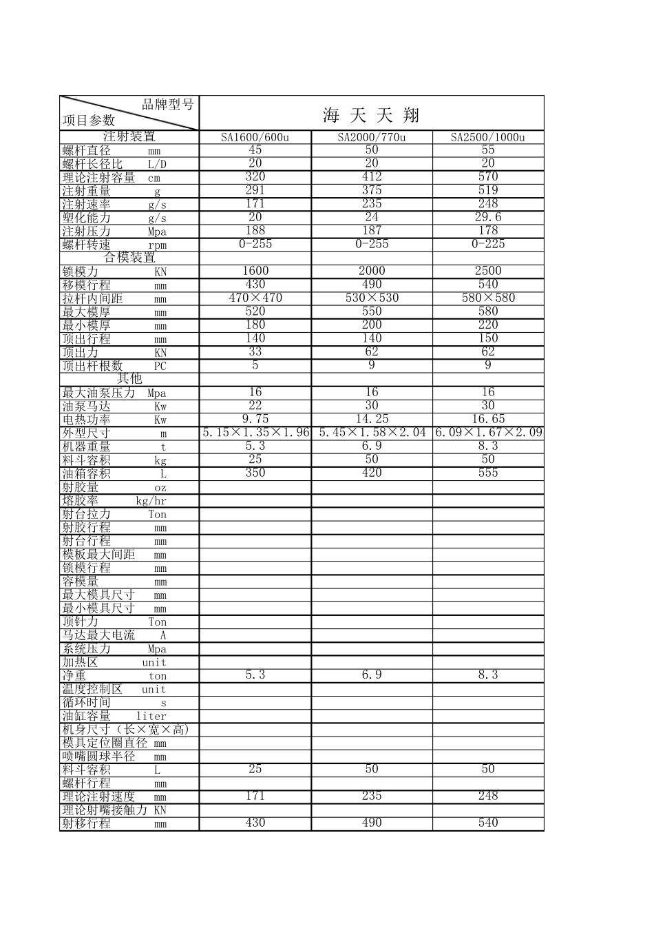 注塑机参数选型对照表_第1页