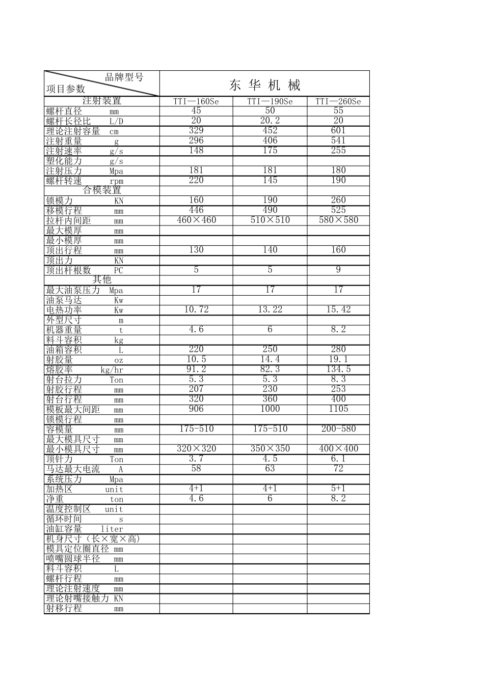 注塑机参数选型对照表_第2页
