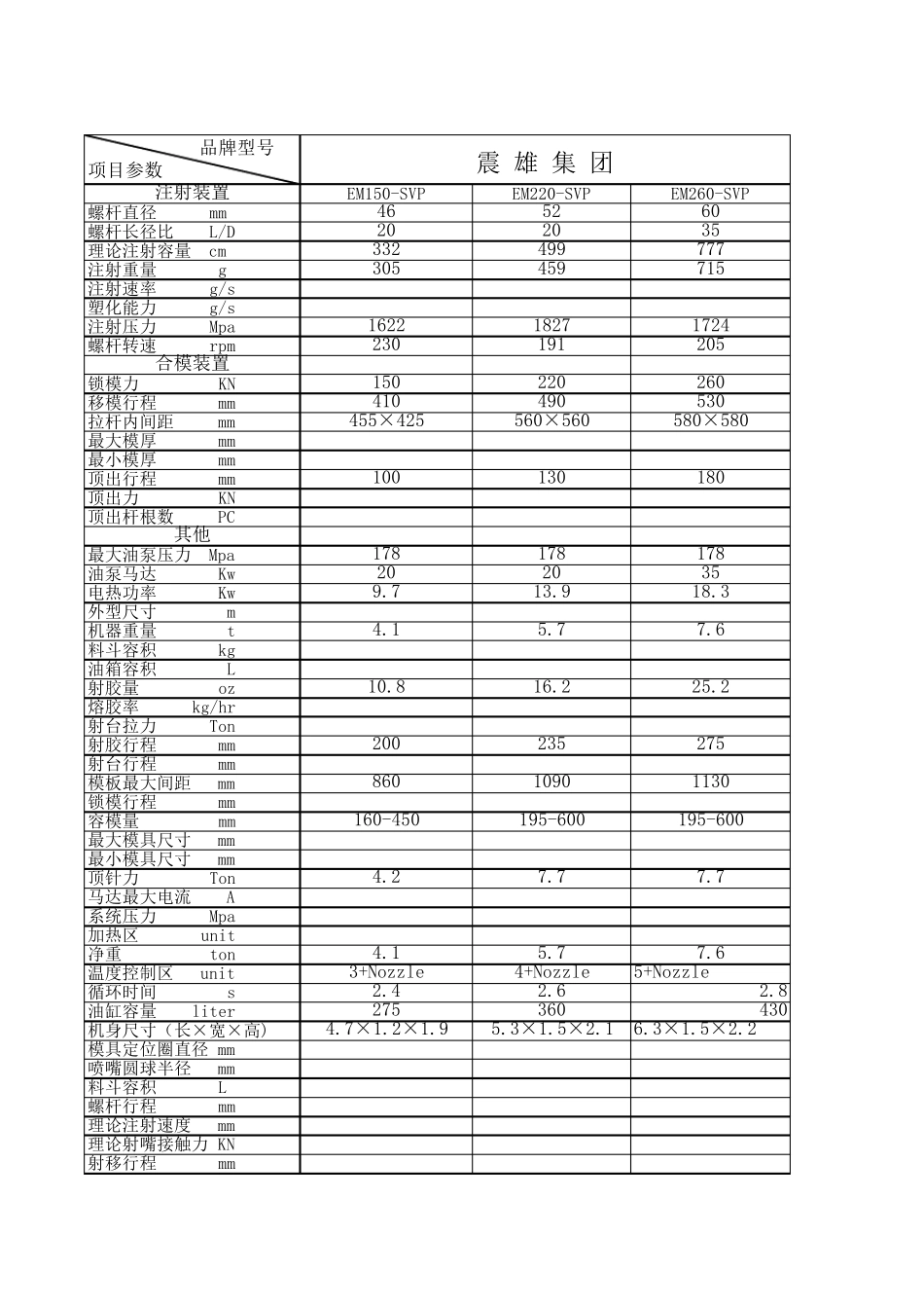 注塑机参数选型对照表_第3页