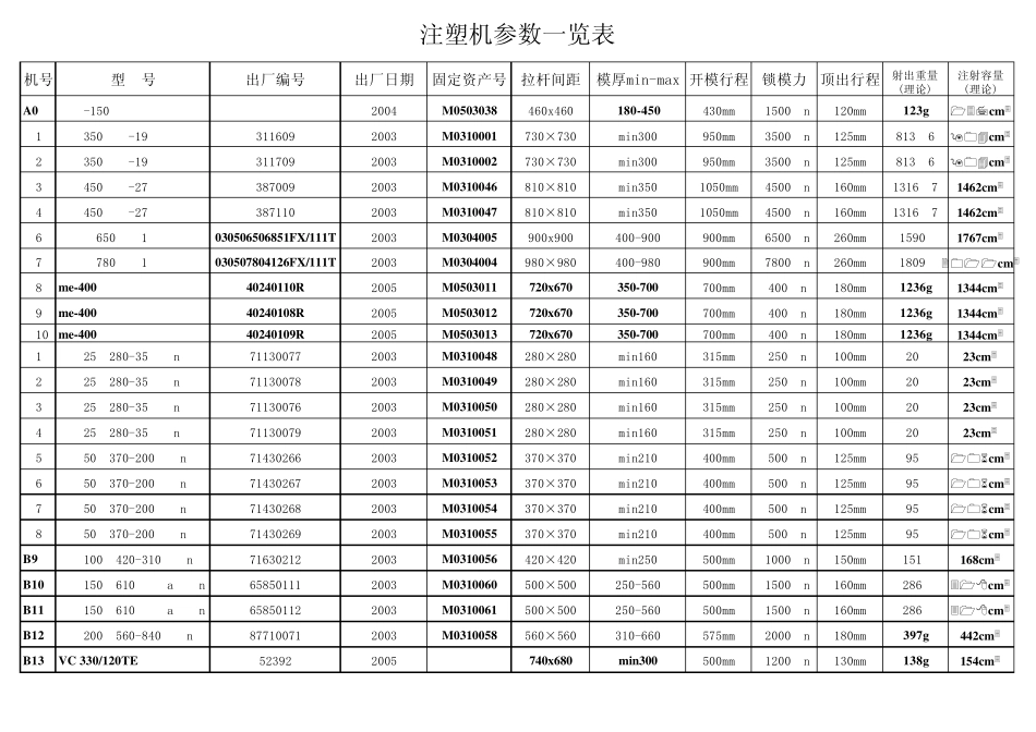 注塑机基本参数_第1页