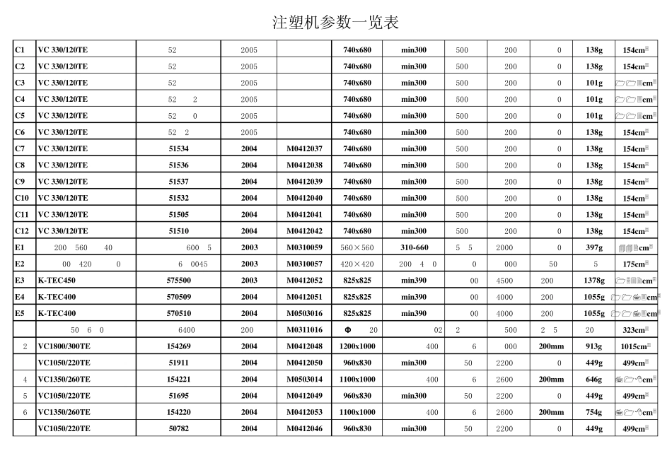 注塑机基本参数_第2页