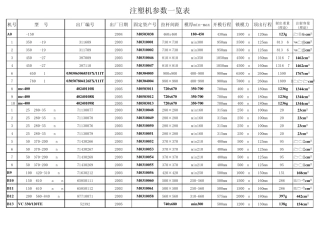 注塑机基本参数