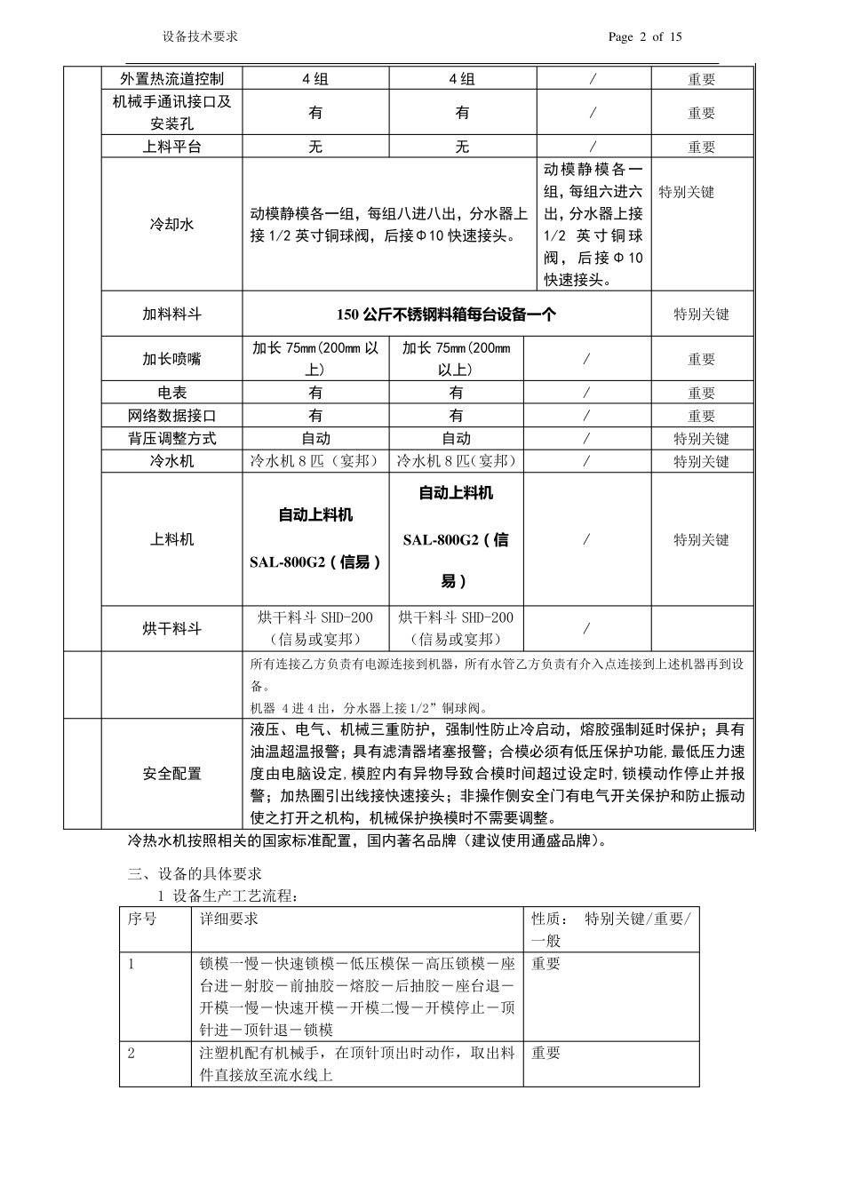 注塑机技术要求_第2页