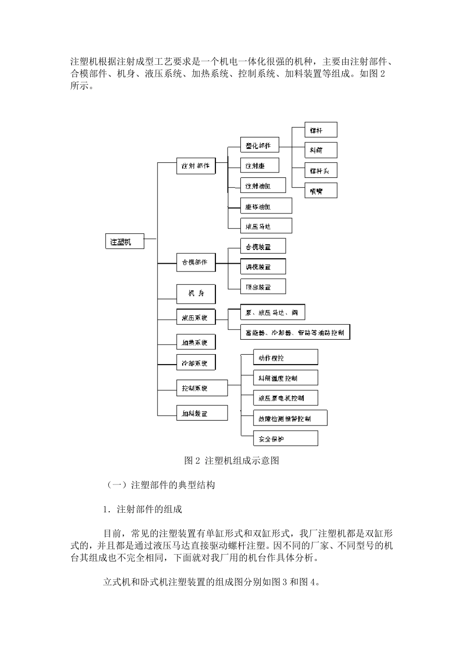 注塑机结构组成及分析_第1页