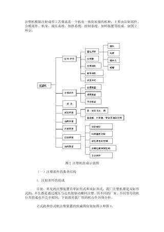 注塑机结构组成及分析