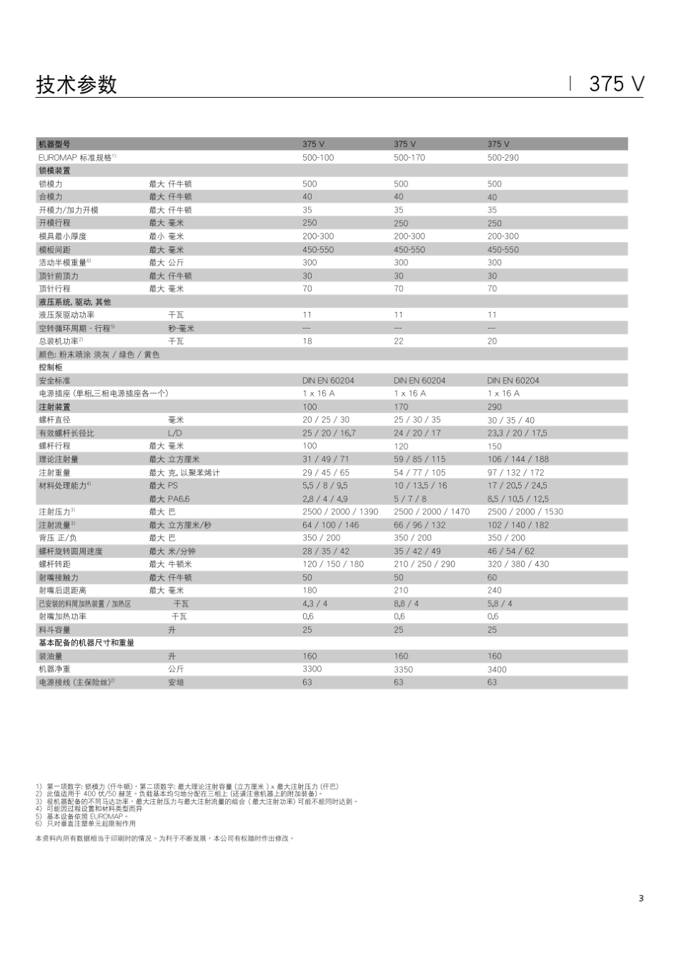 注塑机说明书375V_第3页