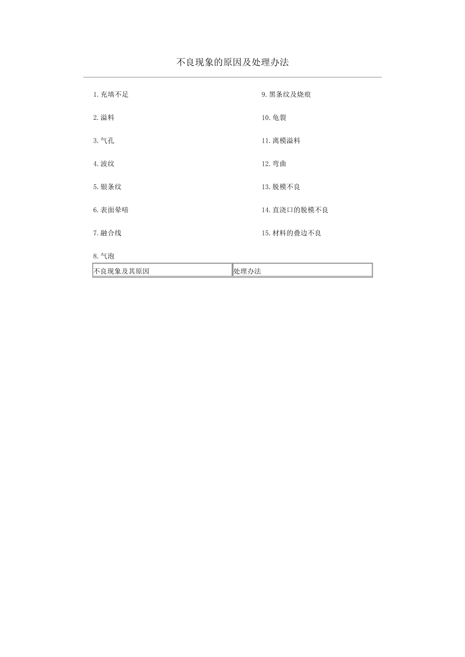 注塑模具不良现象的原因及处理办法_第1页