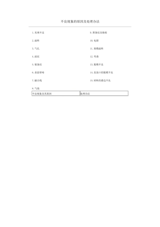 注塑模具不良现象的原因及处理办法