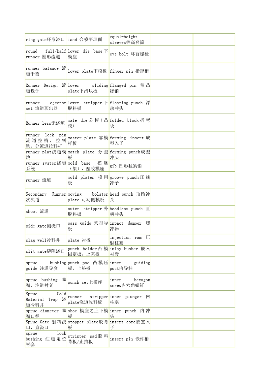 注塑模具专业英语词汇_第3页