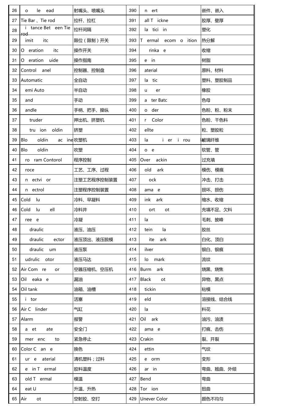 注塑模具专业词汇_第2页