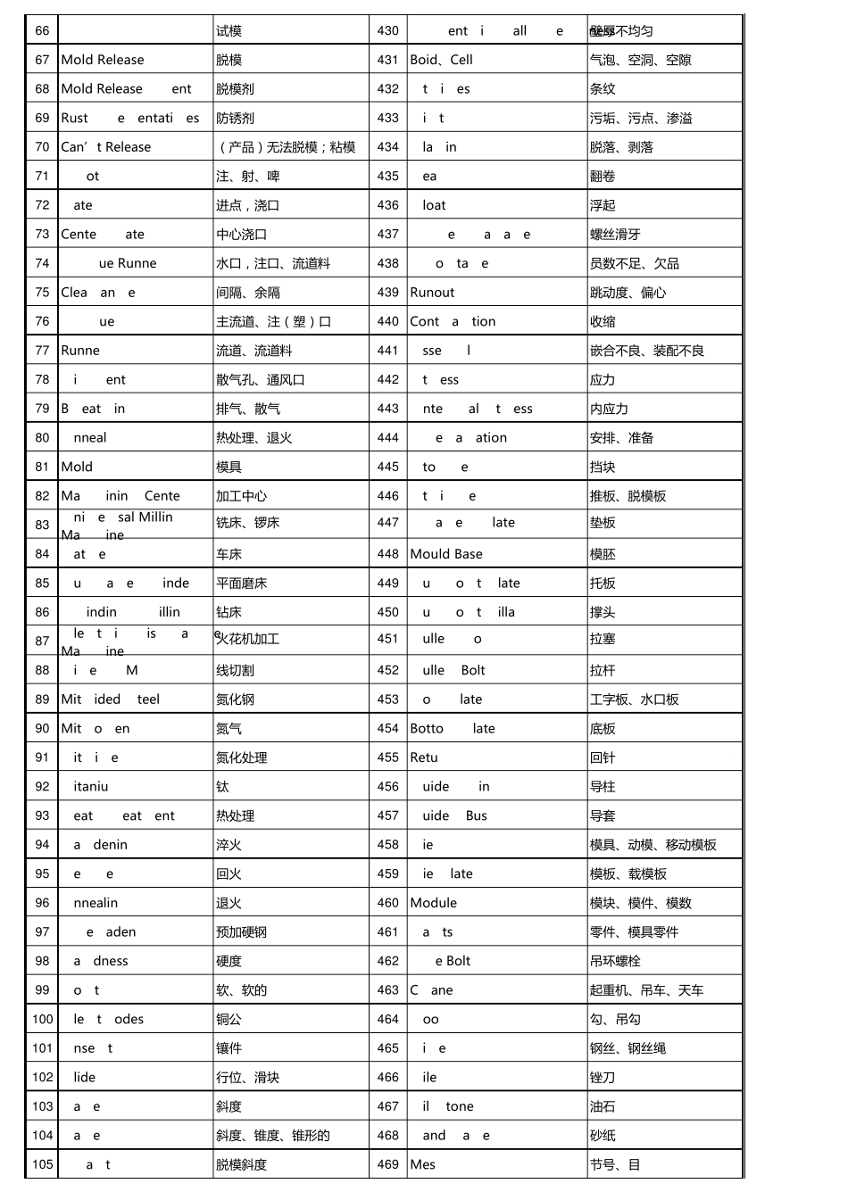 注塑模具专业词汇_第3页