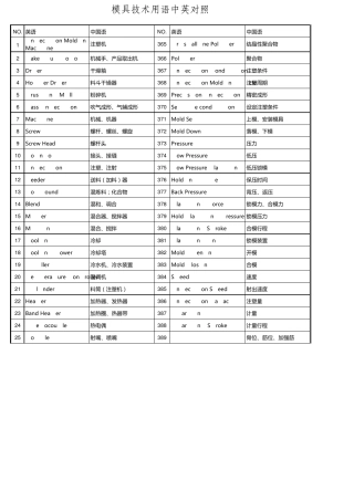 注塑模具专业词汇