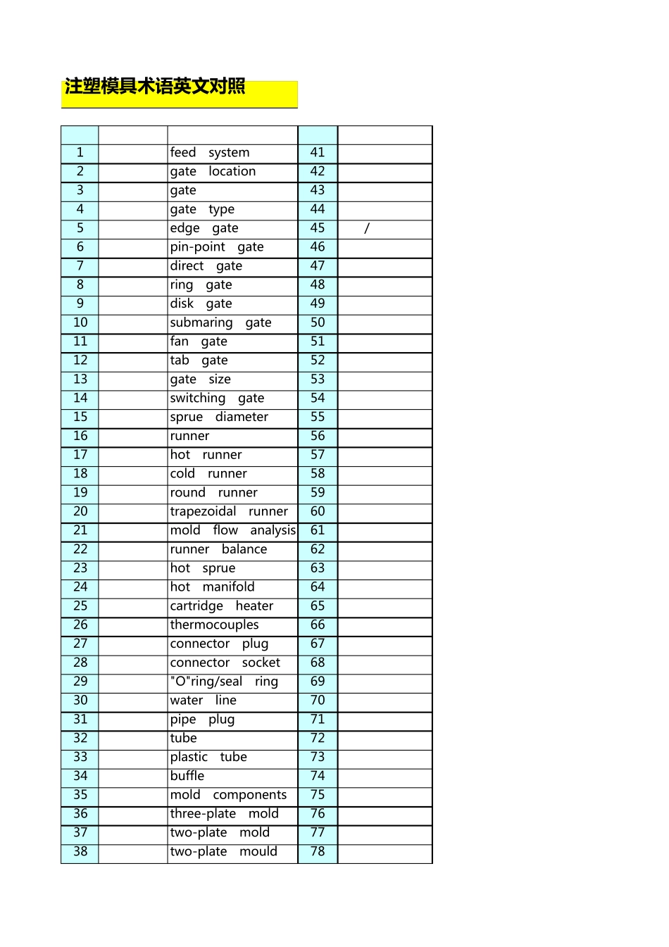注塑模具术语(中英)最新_第1页