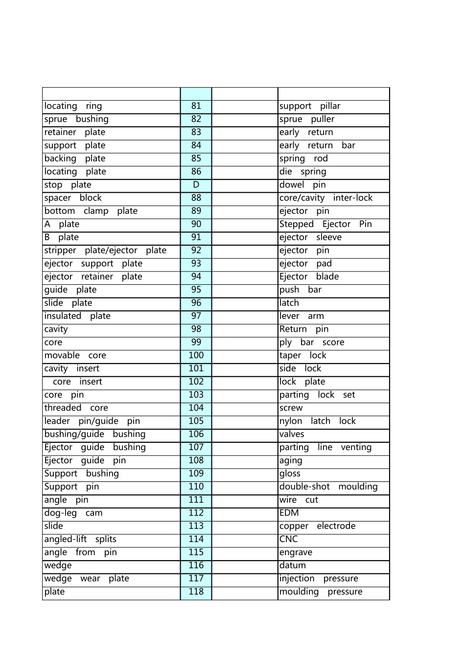 注塑模具术语(中英)最新_第3页