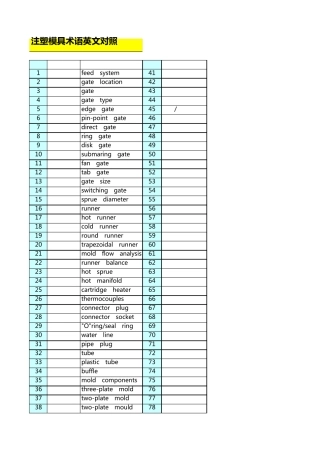 注塑模具术语(中英)最新