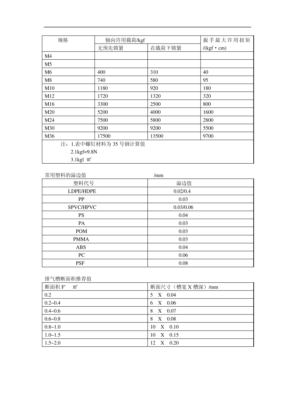 注塑模具的材料及热处理方法_第2页