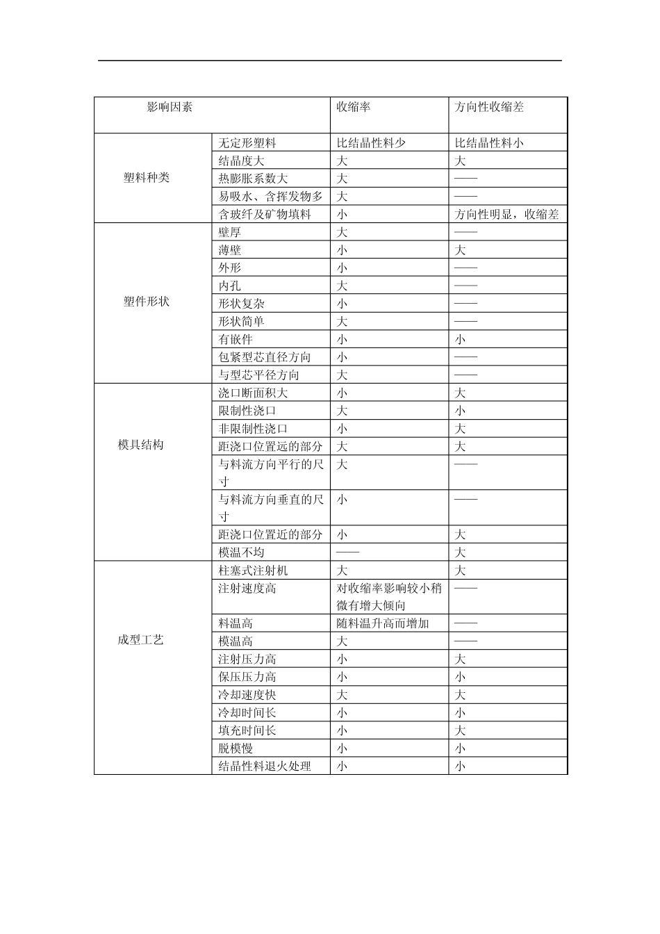 注塑模具的材料及热处理方法_第3页