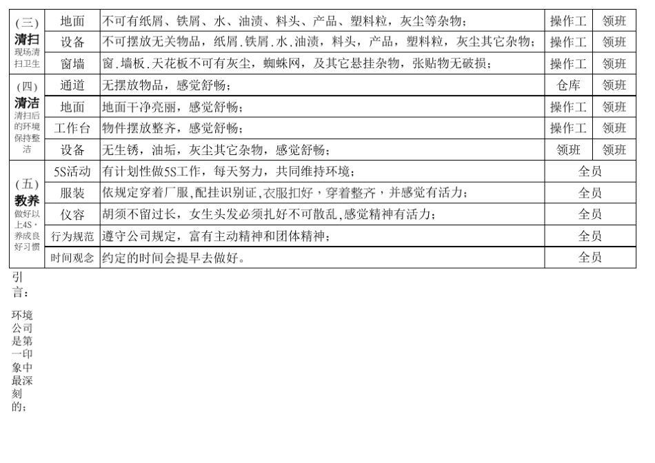 注塑生产车间5S具体作业要求_第2页