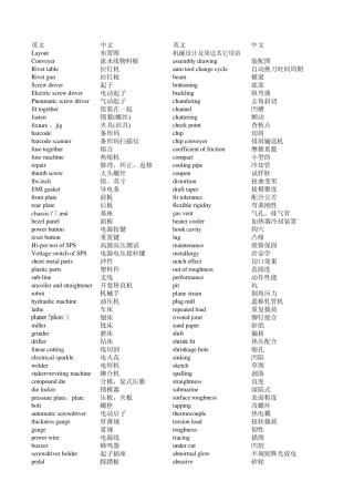 注塑英文词汇汇总