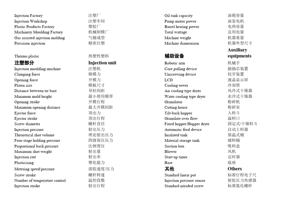 注塑英语(XSL1页)_第1页