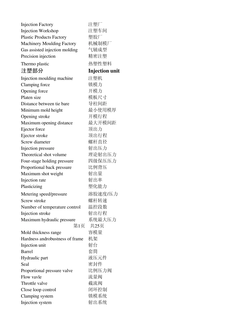注塑英语术语1_第1页