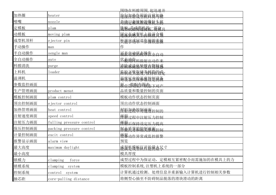 注塑行业专业英语大全_第2页