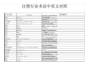 注塑行业专业英语大全
