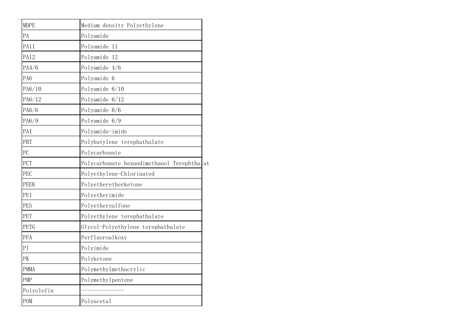 注塑行业专业英语大全2015版_第2页