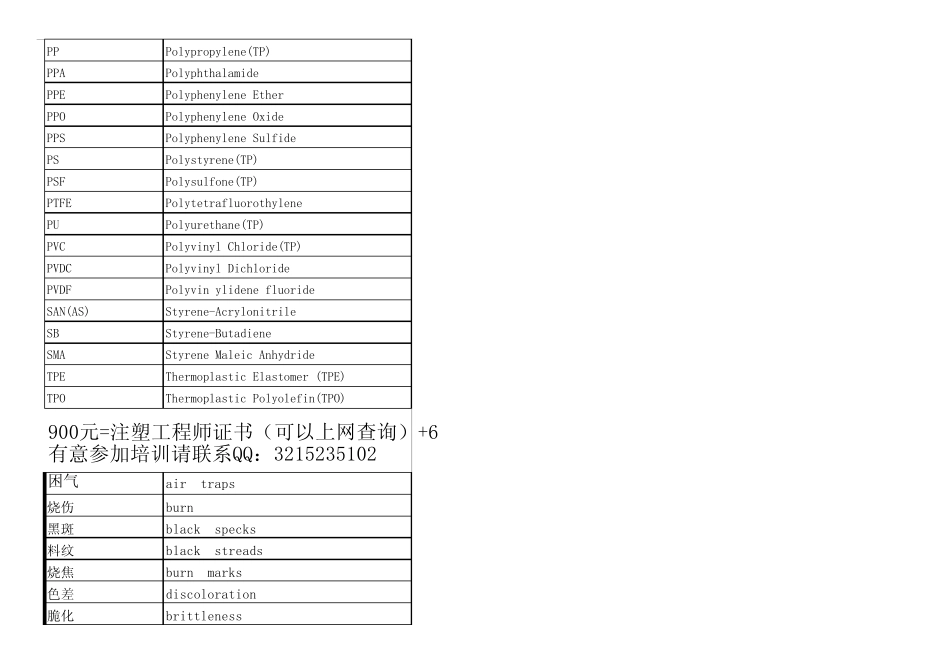 注塑行业专业英语大全2015版_第3页