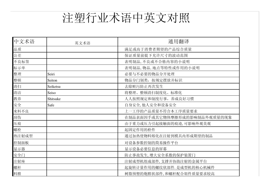 注塑行业术语中英文对照_第1页