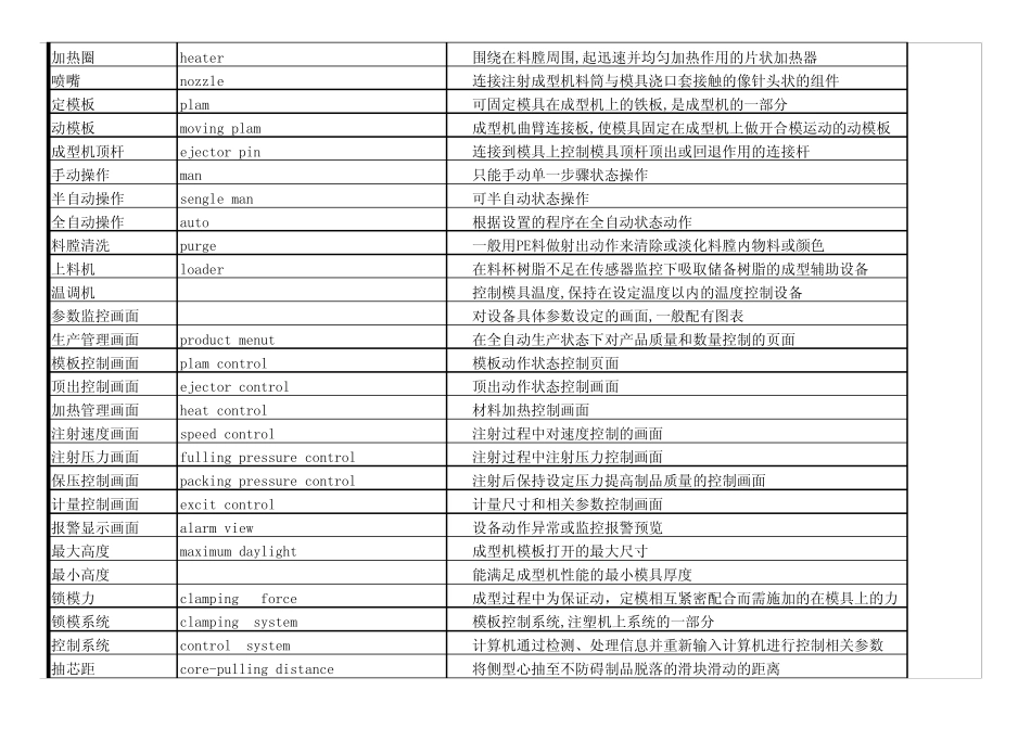注塑行业术语中英文对照_第2页