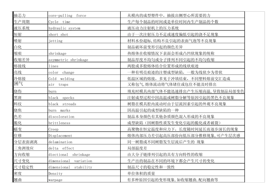 注塑行业术语中英文对照_第3页