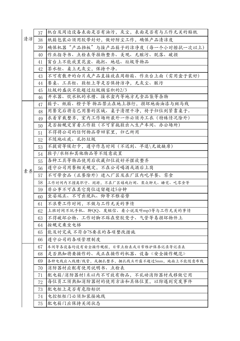 注塑车间7S检查表_第2页