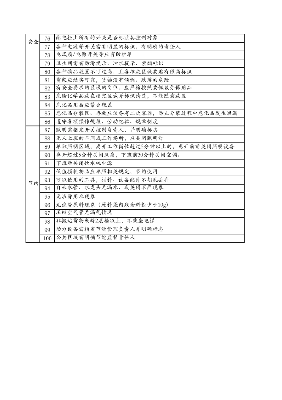 注塑车间7S检查表_第3页