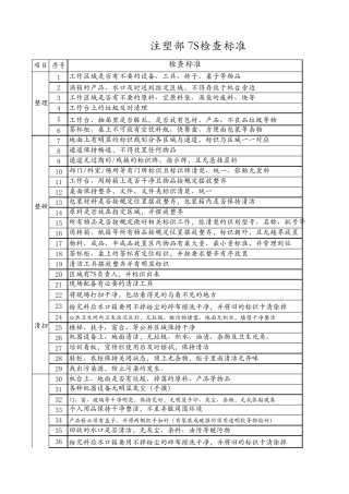 注塑车间7S检查表