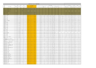 注塑车间产品生产数据明细