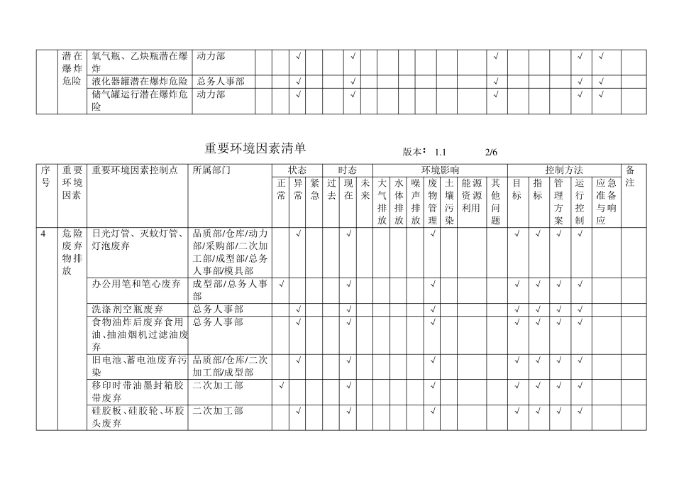 注塑车间环境因素清单数据_第2页
